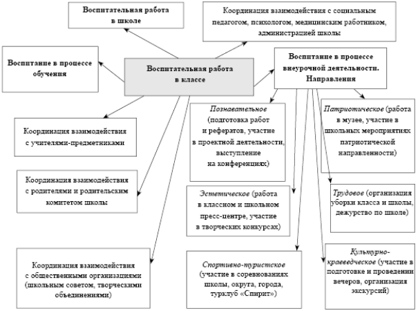 Система воспитания в школе С. Френе