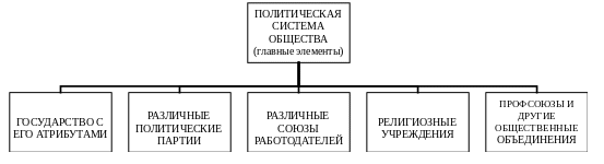 Взаимодействие духовного и материального начал в жизнедеятельности общества - Социальная природа духовной жизни общества