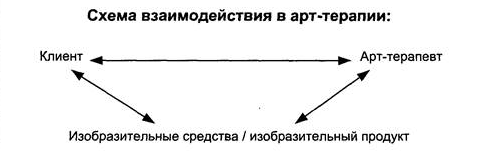 Коррекция эмоционального неблагополучия детей старшего дошкольного возраста средствами арт-терапии - Особенности эмоциональных расстройств в раннем подростковом возрасте