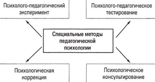 Качественные и количественные методы психологических и педагогических исследований - Методы обработки и интерпретации данных