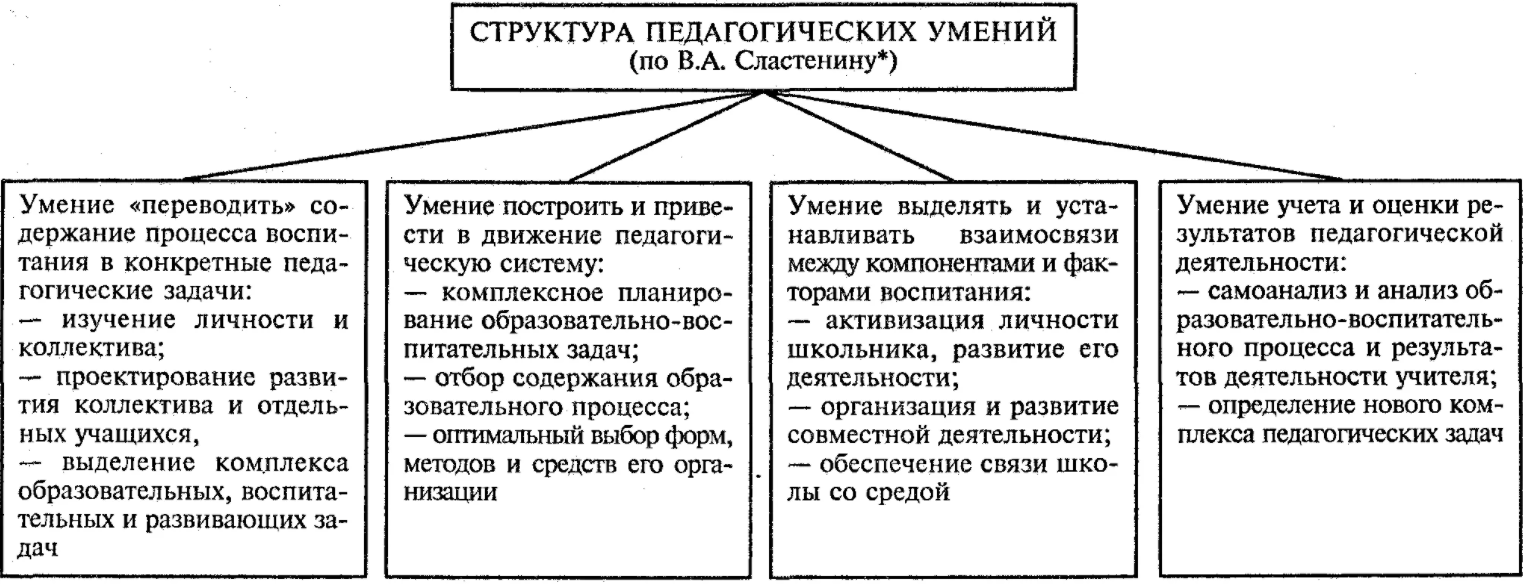 Профессиональная деятельность социального педагога в различных сферах жизнедеятельности общества - Исторические традиции развития социальной деятельности в России