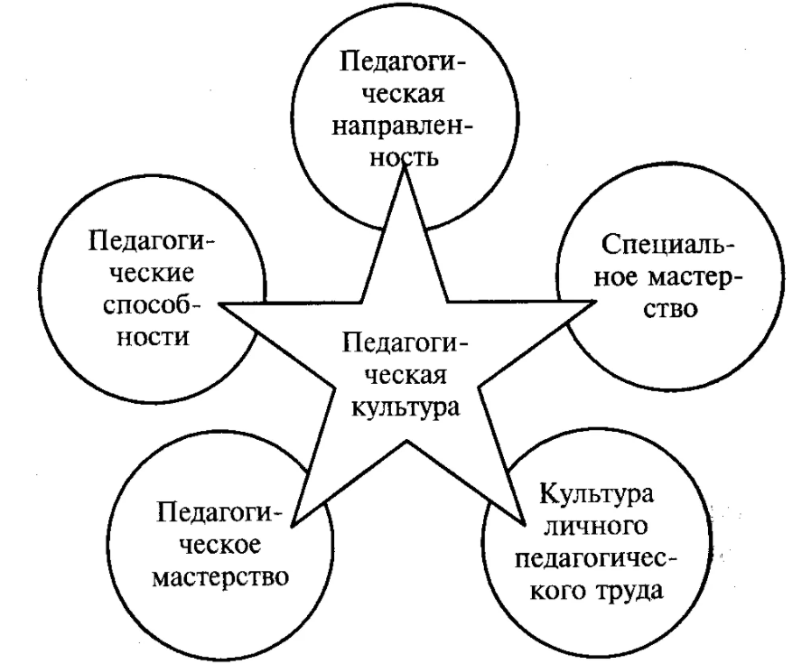 Педагогика дошкольного образования: воспитатель дошкольной образовательной организации - Роль педагога в жизни ребенка и общества