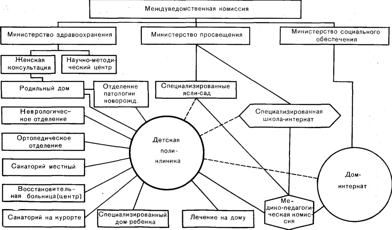 Понятие и принципы инклюзивного образования - Нормативно-правовые акты, регулирующие деятельность образовательного учреждения, внедряющего инклюзивную практику