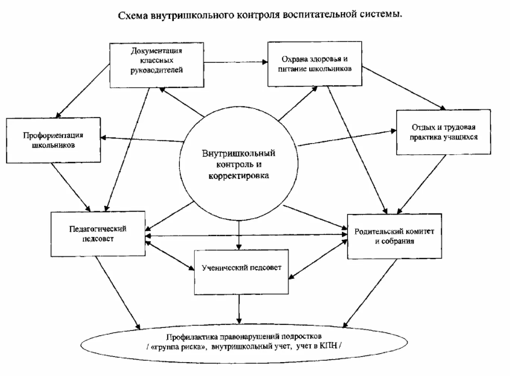 Педагогическая документация ДОУ - Значение экологического воспитания для всестороннего развития личности ребенка дошкольного возраста