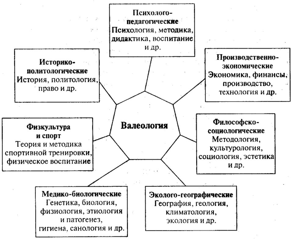 Проблемы коррекционной педагогики - Проблема замещения отсутствующих зрительных образов у слепых детей