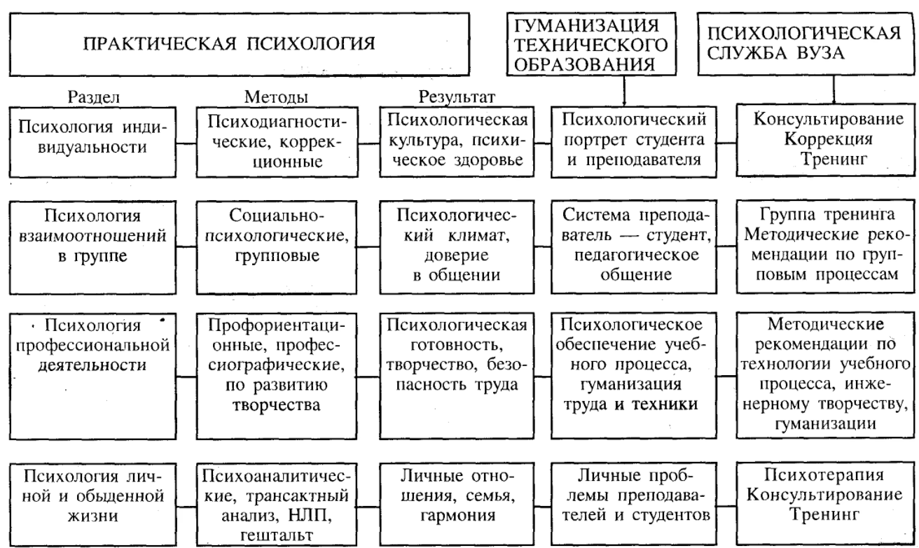 Психолого-педагогический анализ процесса - Школьная адаптация как междисциплинарная проблема