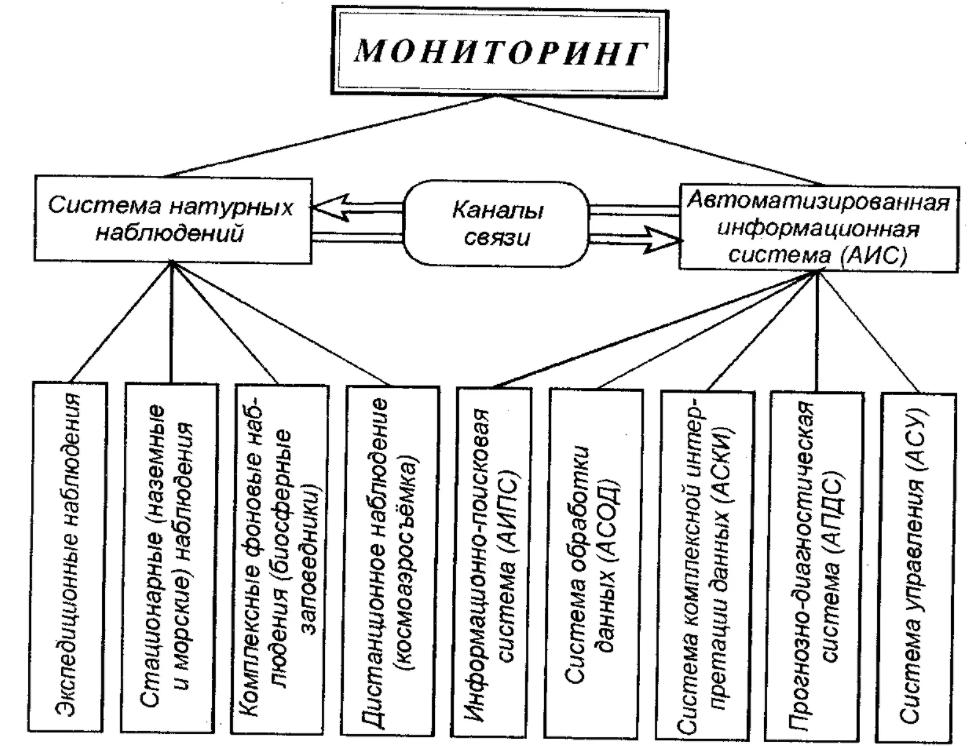 Программа педагогического наблюдения - Методология наблюдения