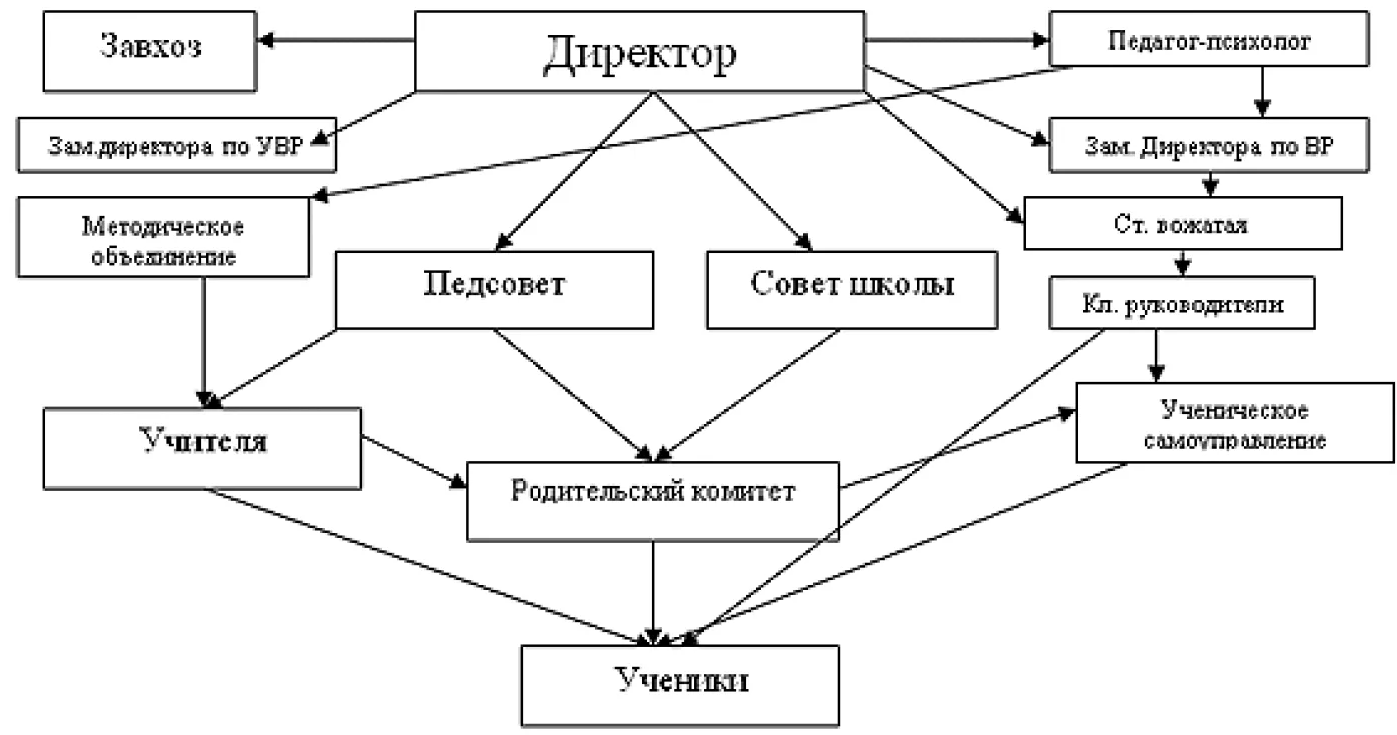 Педагогические наблюдения в школе - Формы и методы работы с родителями