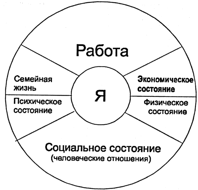 Педагогика успеха - Идеи по педагогике успеха