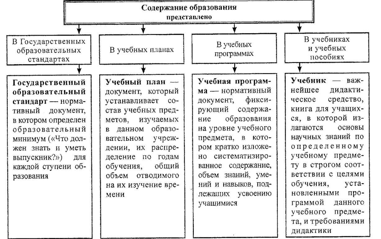 Педагогический процесс и главная его единица - Закономерности педагогического процесса