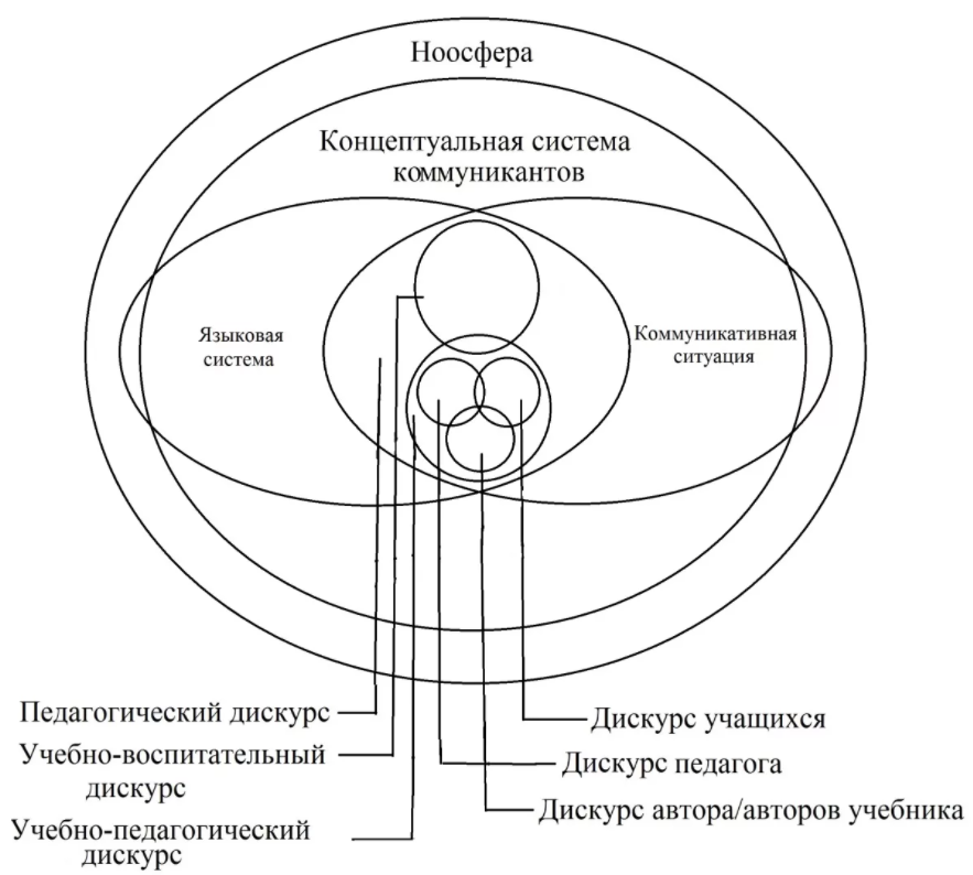 Педагогическая система С.Ю. Курганова - Характеристика образовательных технологий