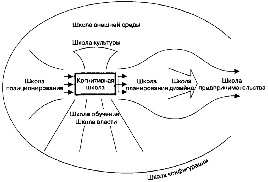 Программа «школа 2100» - Этапы развития образования как социального института и общественно-государственной системы