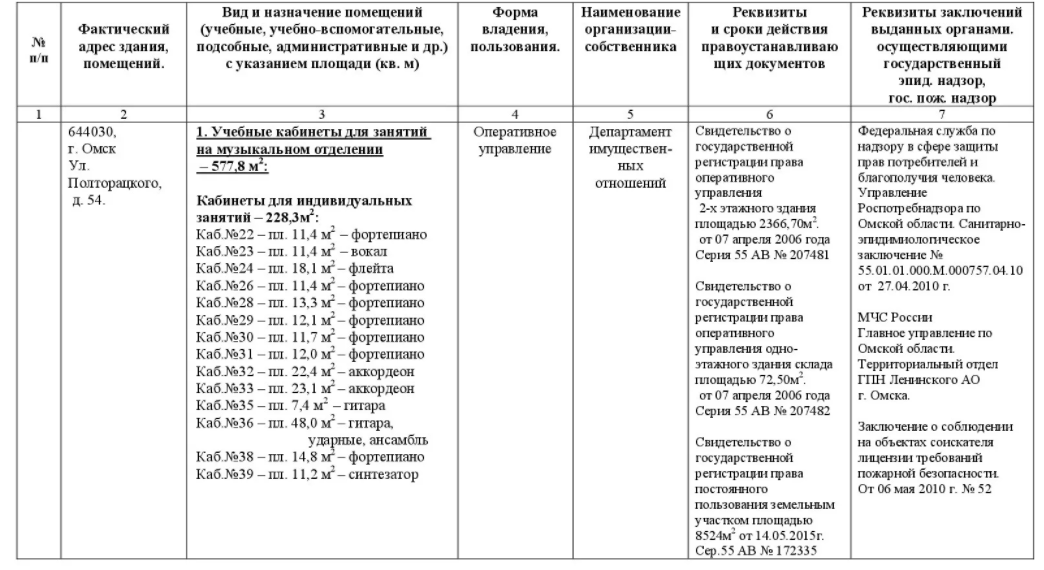 Программа «детский сад – дом радости» - Характер интеллектуального развития у детей старшего дошкольного возраста