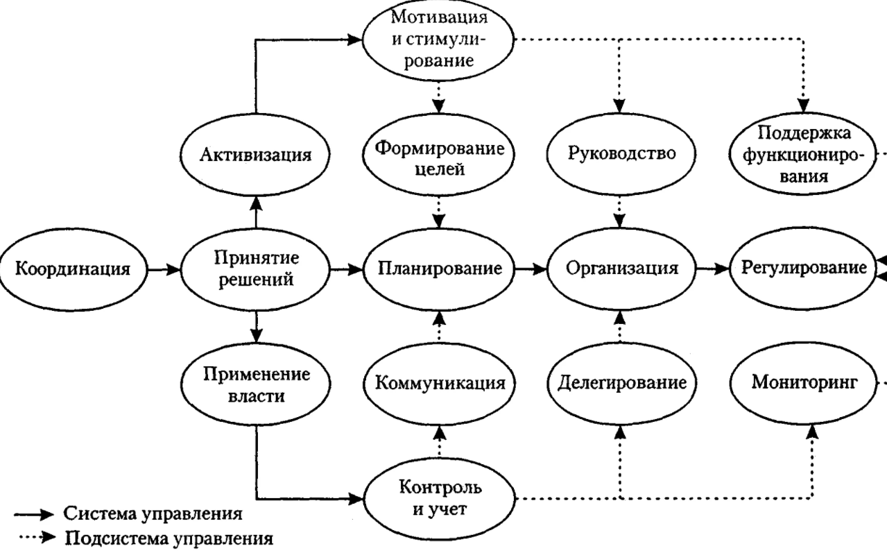 Преемственность в работе образовательных учреждений - Концепция преемственности в подготовке ребенка к школе