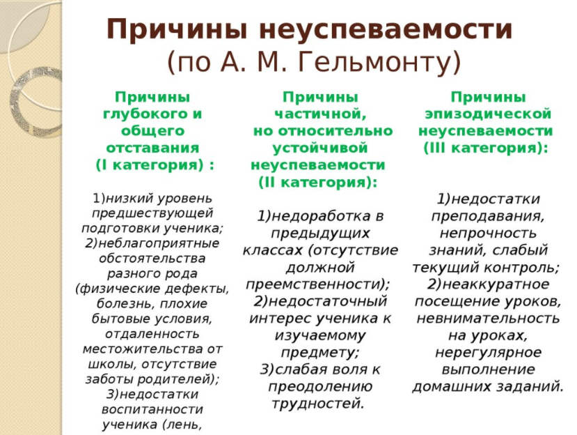 Причины и пути преодоления неуспеваемости младших школьников - Особенности адаптации младших школьников к школьной среде 