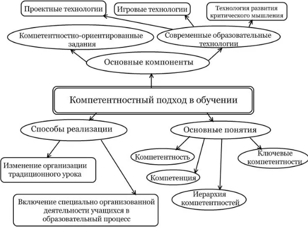 Технология развития критического мышления