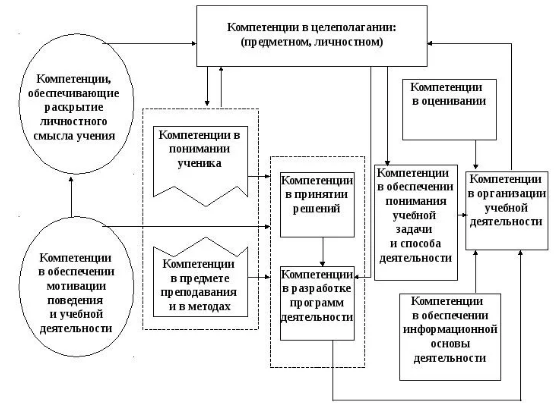 Требования государственного образовательного стандарта к подготовке педагога. Квалификационная характеристика