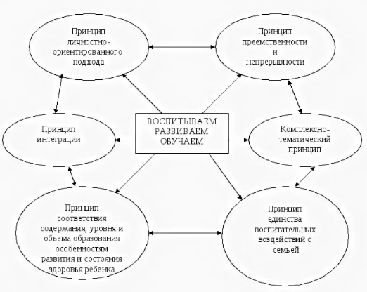 Теории и технологии развития детской изобразительной деятельности