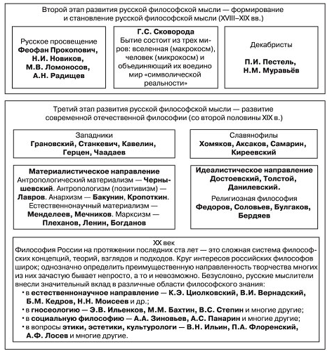 Валериан Николаевич Муравьев, русский философ и общественный деятель - Овладение временем 