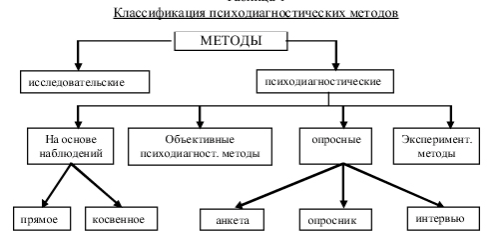 Компьютерная психодиагностика в профессиональной консультации - Проблемы исследования искусственного интеллекта 