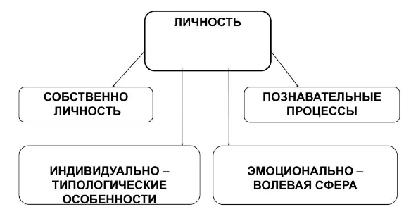 Теоритические аспекты ИОМ в системе индивидуального образования