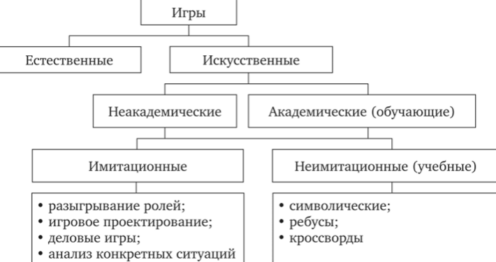 Коррекция агрессивного поведения детей младшего школьного возраста средствами игры - Игра по воспитанию в духе мира