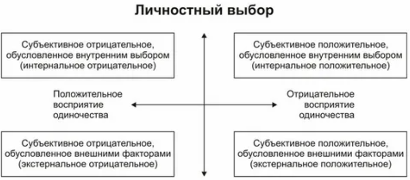 Выбор в психологии -  Активность личности в процессе взаимодействия со средой 