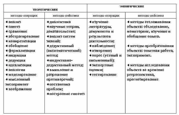 Теоретические методы педагогического исследования