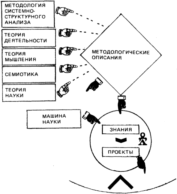 Понятие методологии науки - Наука, теория, методология. Недопустимость абсолютизации и субъективизации методологии