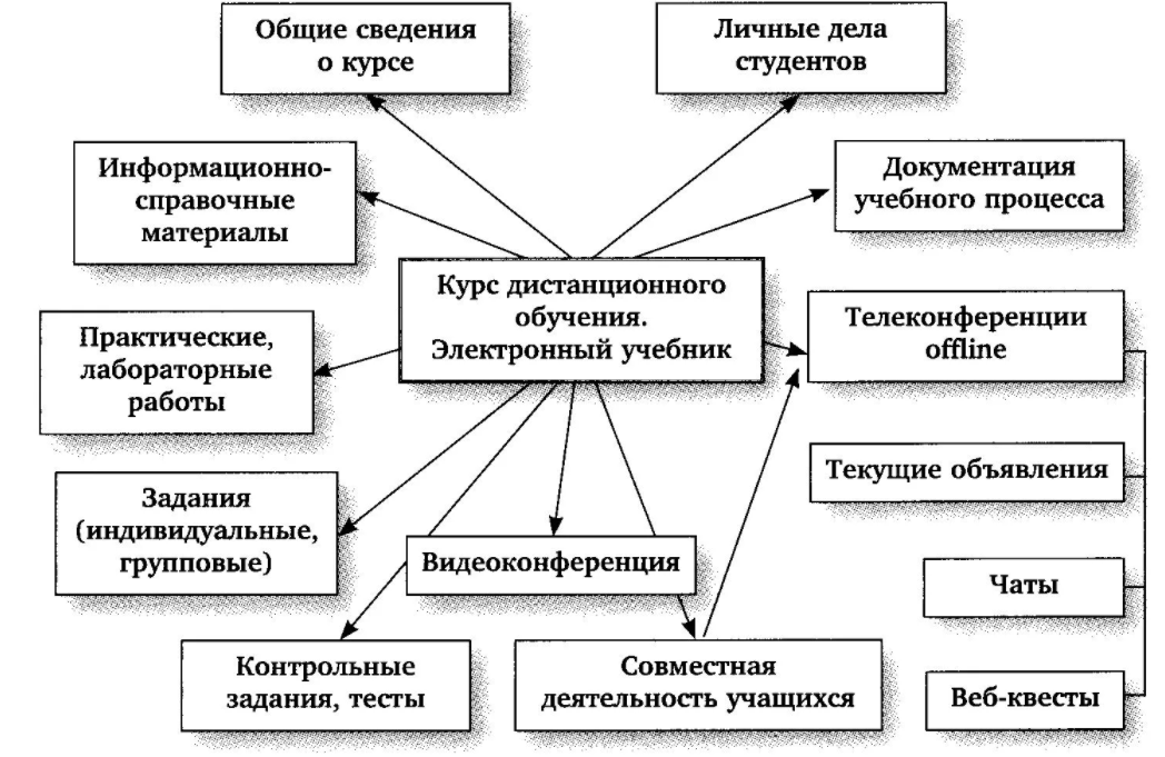 Предпрофессиональная подготовка в дополнительном образовании - Зарубежный опыт профилирования