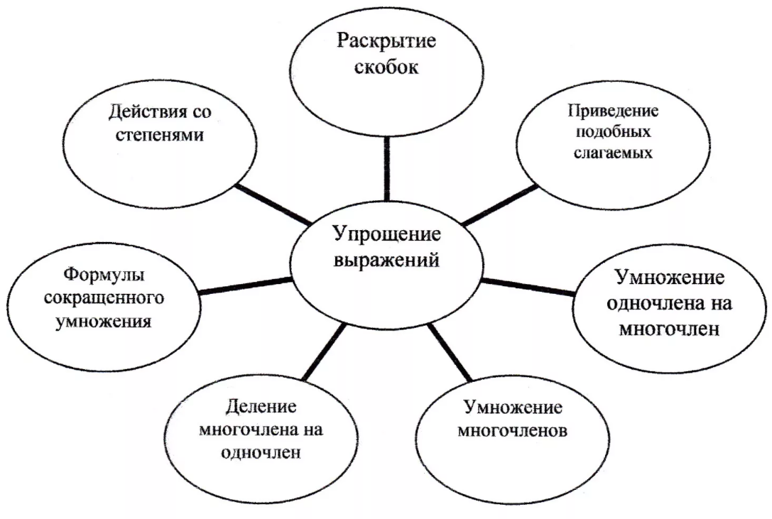 Приемы ТРКМ - Понятие педагогическая технология