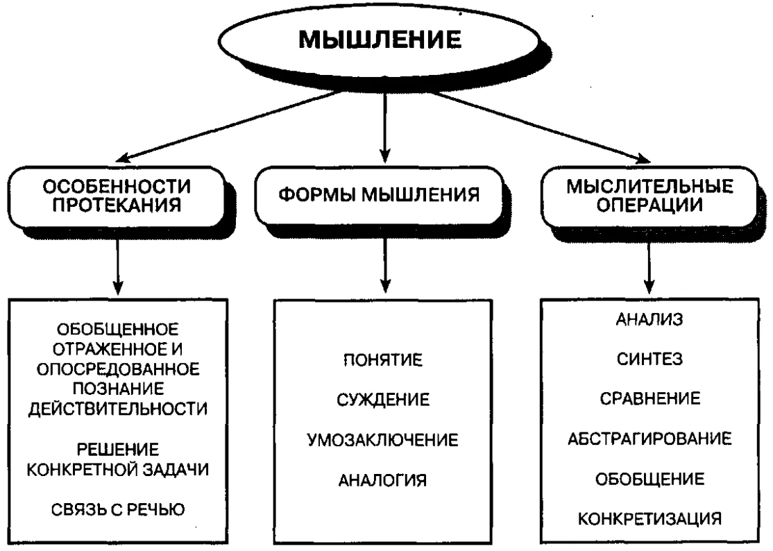 Проблемный урок - Корреляция между активизацией познавательной деятельности студентов и проблемно-ориентированным обучением