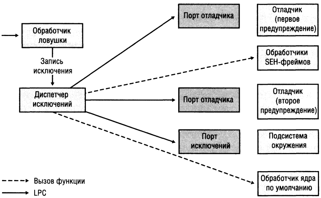 Профилактика в педагогике - Социальные нарушения у детей младшего школьного возраста и их характеристики