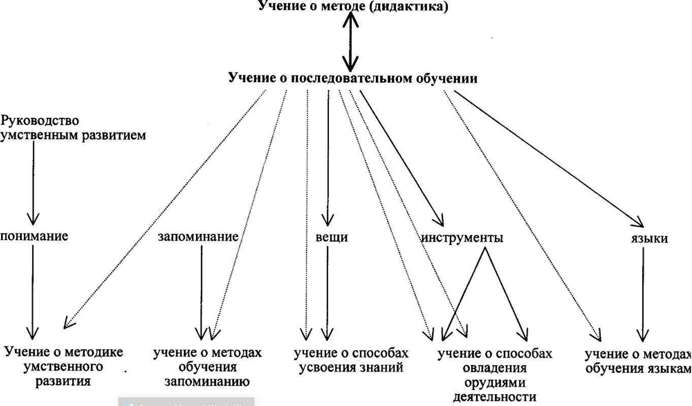 Педагогическая система Коменского - Гуманизм и нравственное воспитание в произведениях Яна Коменского