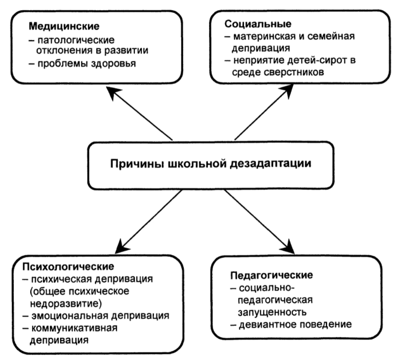 Причины социального сиротства - Из истории опеки и попечительства над детьми в России