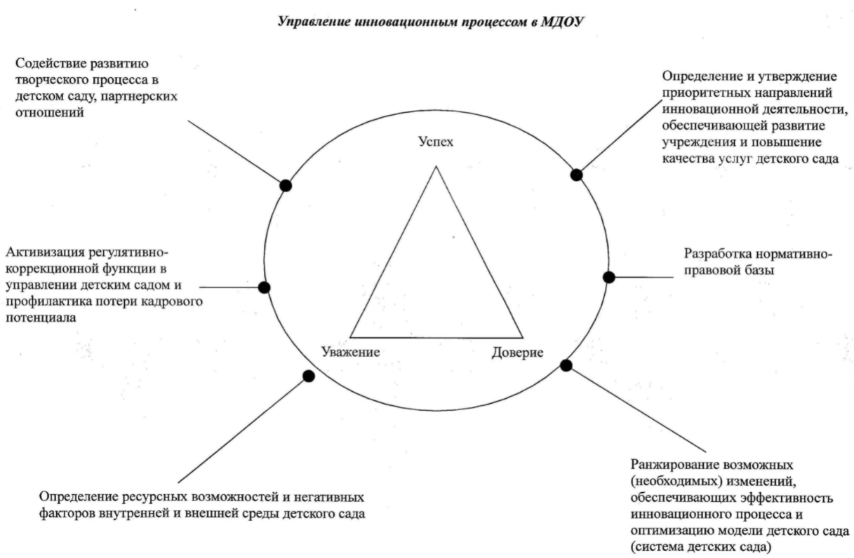 Процесс индоктринации в педагогике - Поведение при тестировании