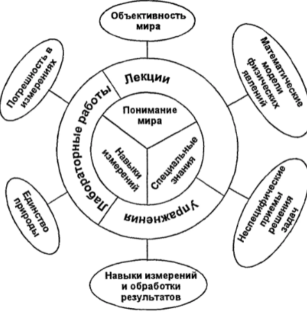 Технология педагогического проектирования в дошкольной образовательной организации