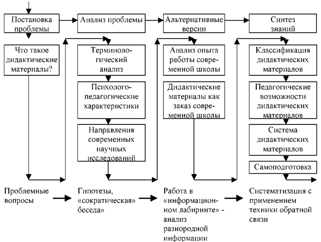 Психолого-педагогическая характеристика детей с нарушением слуха - Причины потери слуха. Дети с потерей слуха