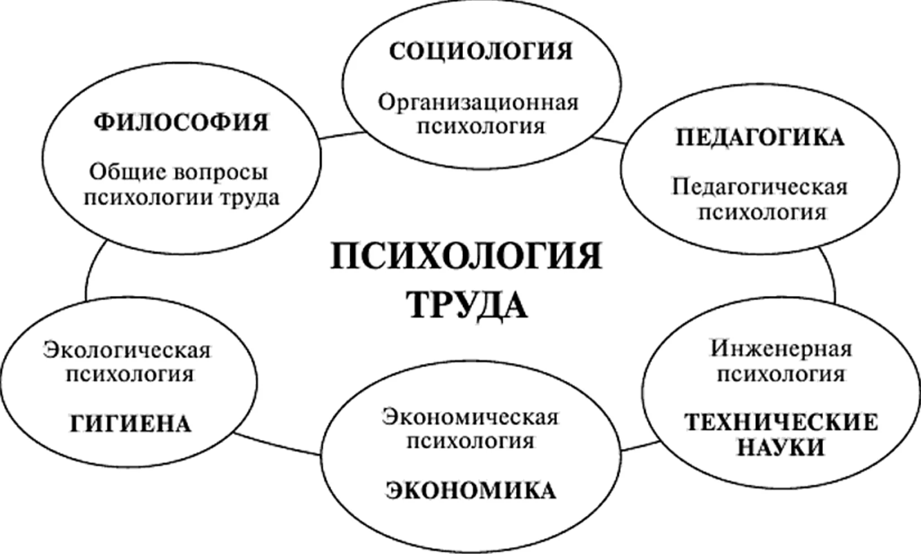 Педагогика дополнительного образования - Особенности дополнительного обучения детей