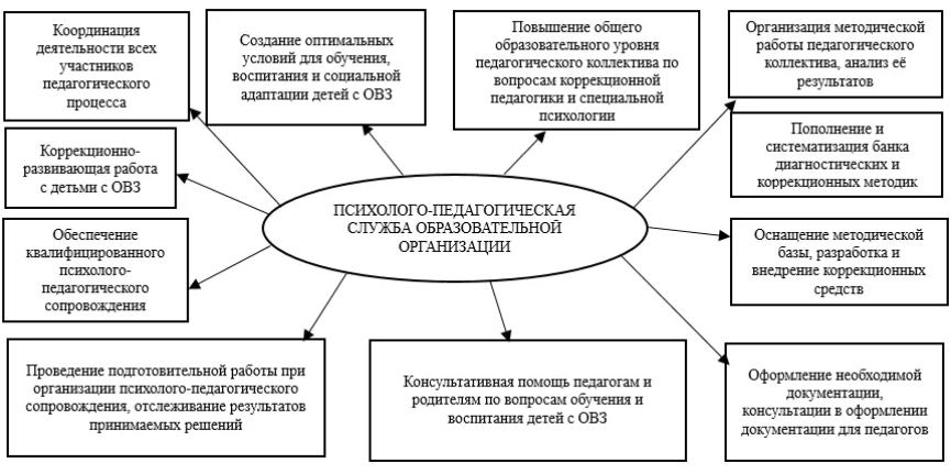 Технология коррекционной работы с подростками-правонарушителями в условиях школы