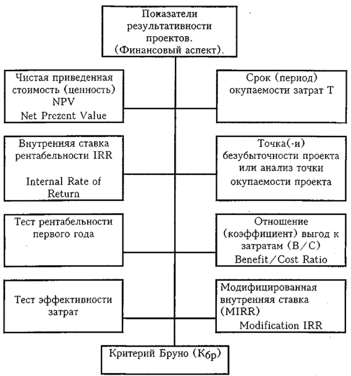 Проектный тест «сказка» Луизы Дюсс - Формы воспитания в семье и дошкольном образовательном учреждении как детерминанты психического здоровья детей дошкольного возраста