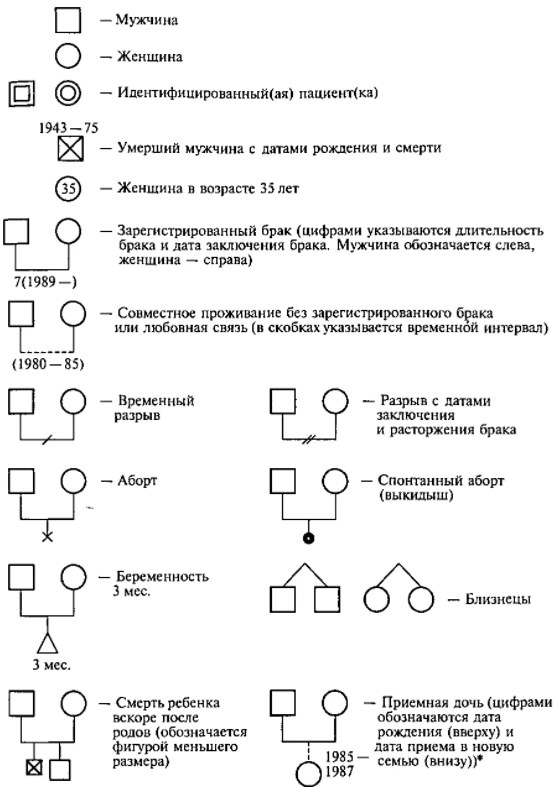 Проективная методика дерево: интерпретация - Комплексный тест по рисунку "Дом. Дерево. Человек"