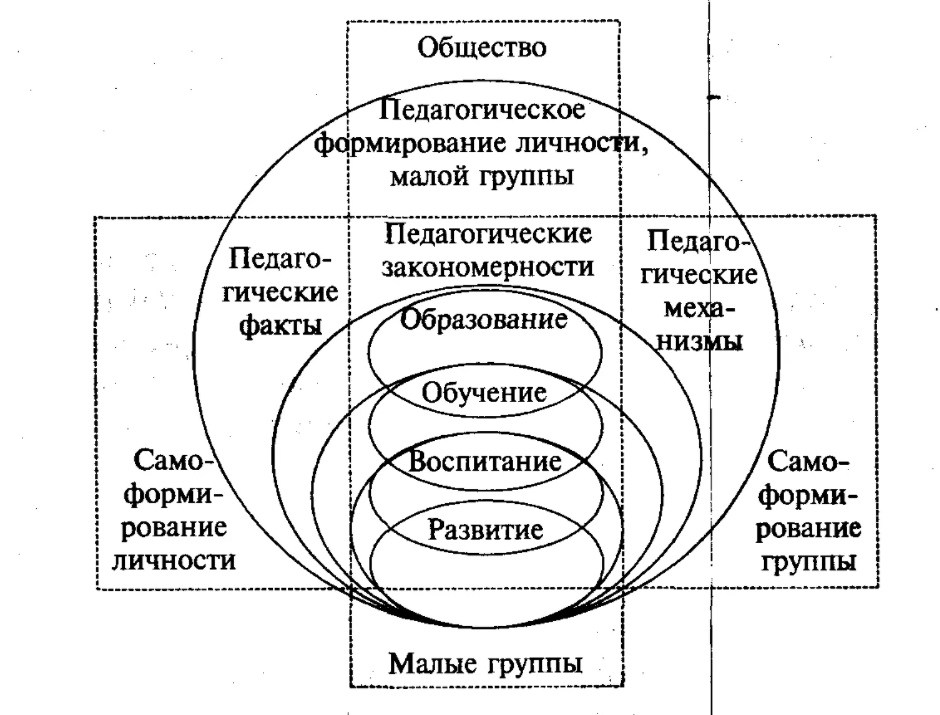 Понятие технологического подхода в педагогике - Сущность педагогической технологии, тема, специфика