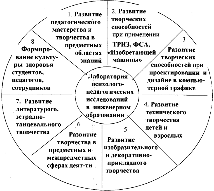 Педагогические умения и навыки - Понятие педагогического мастерства