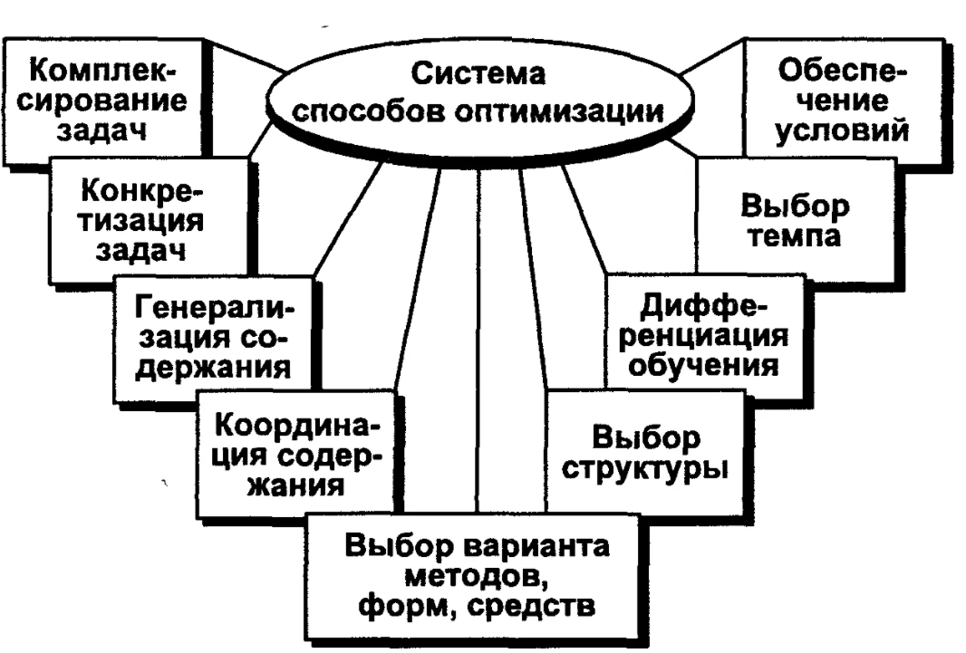 Предпрофильная подготовка и профильное обучение - Основные аспекты профилирования