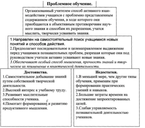 Технология проблемного обучения