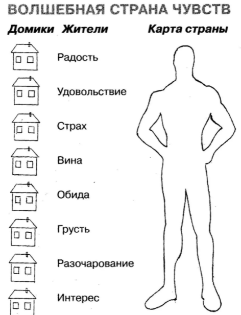 Проективный тест "домики" Ореховой - Понятие, характеристики стресса