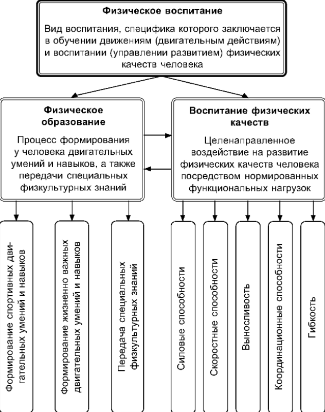 Принцип сознательности и активности в педагогике - Принцип осведомленности и активности