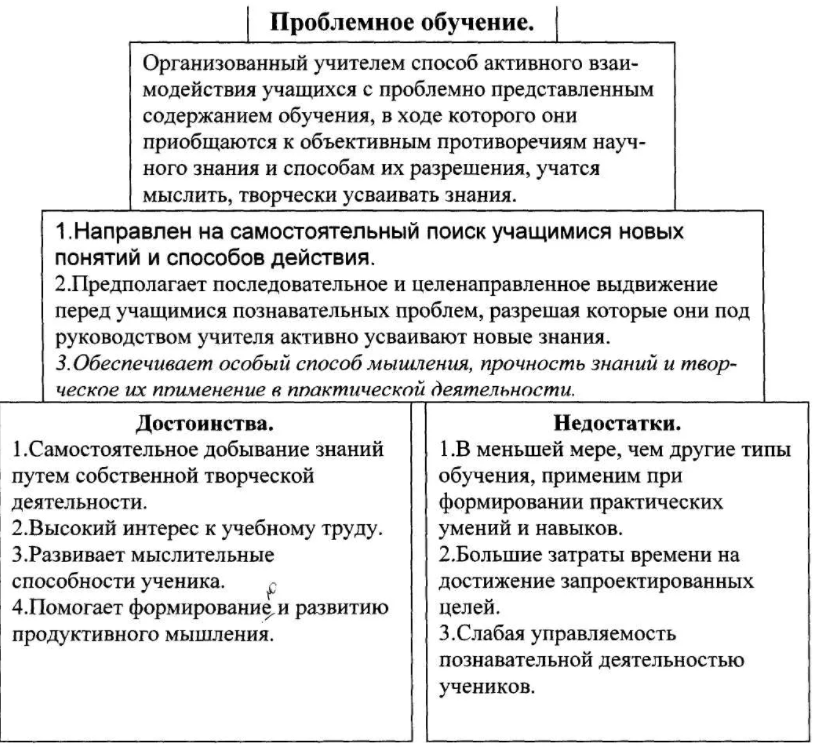 Проблемный метод в обучении - Концепция метода обучения