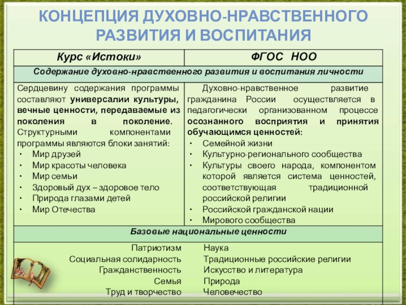 Программа духовно-нравственного воспитания в школе - Характеристика процесса духовно-нравственного воспитания учащихся школы